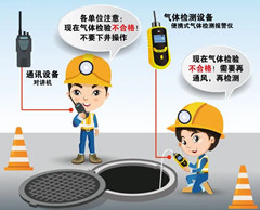 盐亭有限空间操作说明